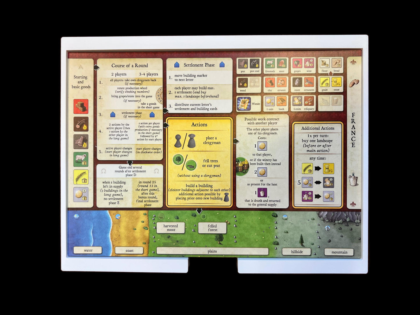 Ora et Labora Board Game Organizer - Insert - Premium Storage Solution - SLEEVED Version - STL file for 3D Printing